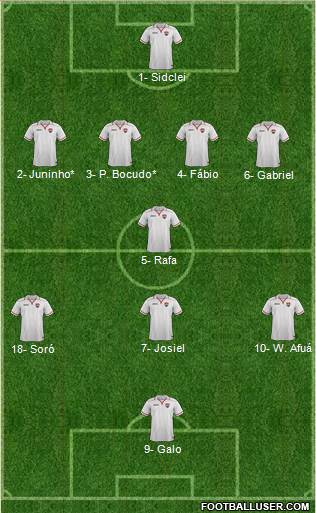 Trinidad and Tobago Formation 2019