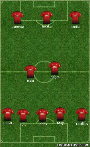 Manchester United Formation 2019