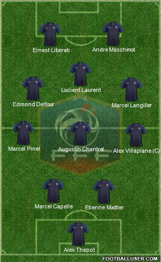 France Formation 2019