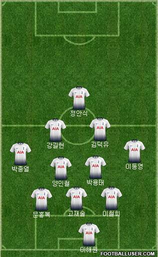 Tottenham Hotspur Formation 2019