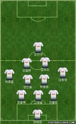 Tottenham Hotspur Formation 2019