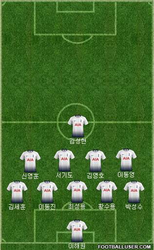 Tottenham Hotspur Formation 2019