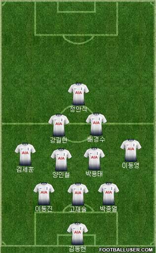 Tottenham Hotspur Formation 2019