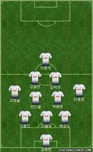 Tottenham Hotspur Formation 2019