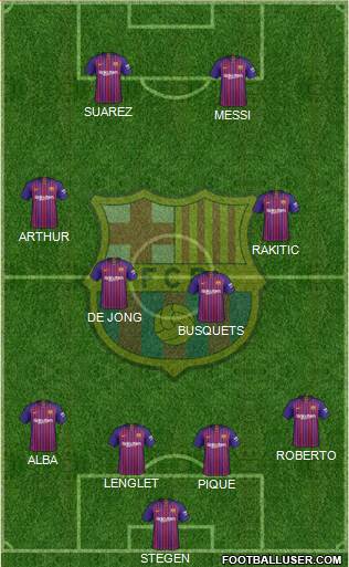 F.C. Barcelona Formation 2019