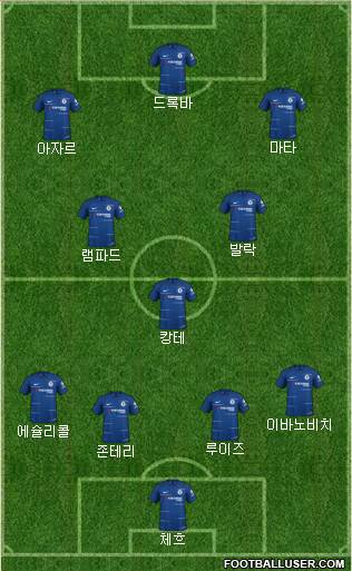 Chelsea Formation 2019