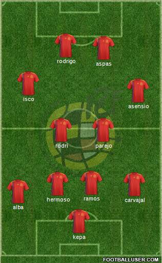 Spain Formation 2019