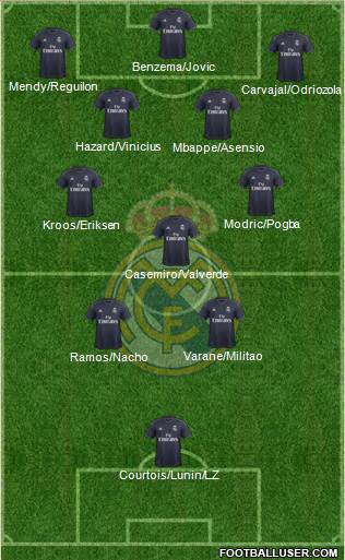 Real Madrid C.F. Formation 2019
