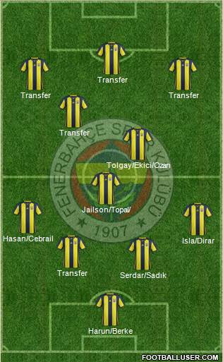 Fenerbahçe SK Formation 2019