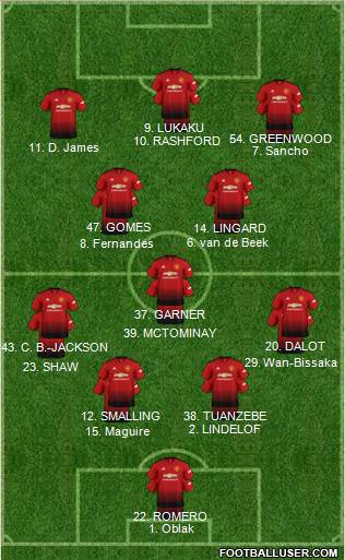 Manchester United Formation 2019