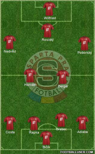 Sparta Prague Formation 2019
