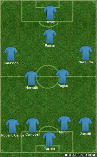 Dream Team Formation 2019