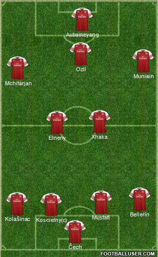Arsenal Formation 2019