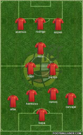 Spain Formation 2019