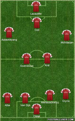 Arsenal Formation 2019