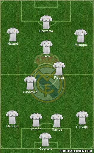 Real Madrid C.F. Formation 2019