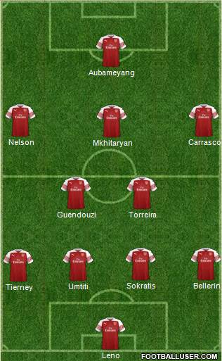 Arsenal Formation 2019