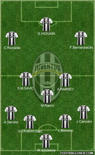 Juventus Formation 2019