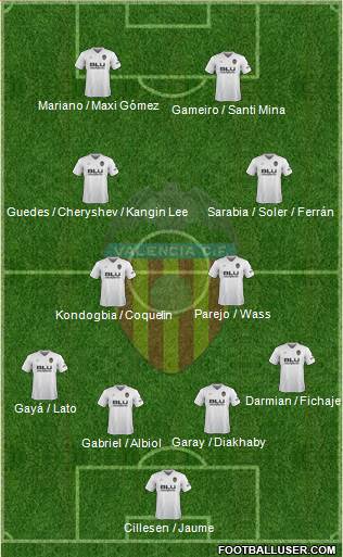 Valencia C.F., S.A.D. Formation 2019