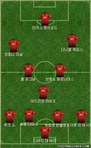Manchester United Formation 2019