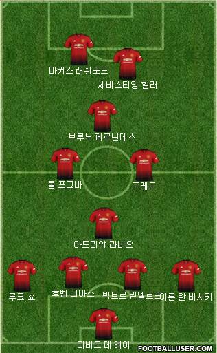 Manchester United Formation 2019