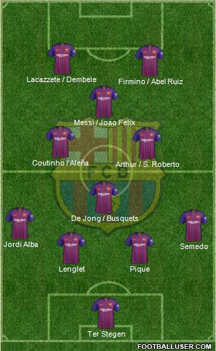 F.C. Barcelona Formation 2019