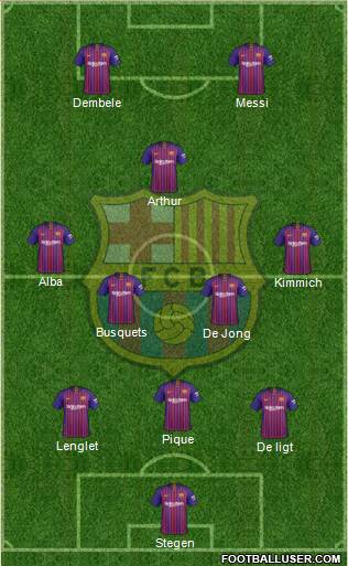 F.C. Barcelona Formation 2019