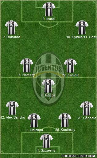 Juventus Formation 2019