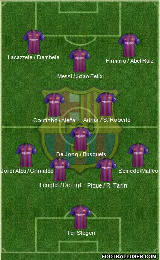 F.C. Barcelona Formation 2019