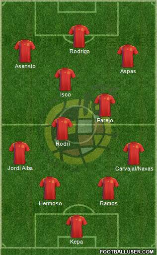 Spain Formation 2019