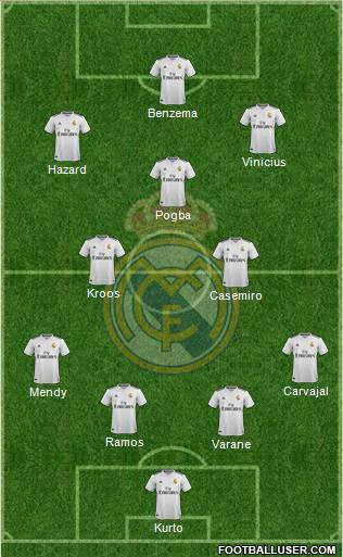Real Madrid C.F. Formation 2019