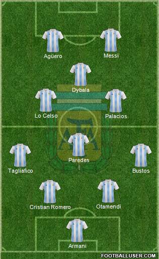 Argentina Formation 2019