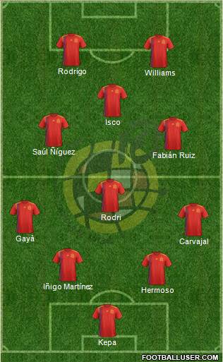 Spain Formation 2019