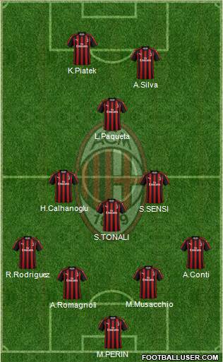 A.C. Milan Formation 2019