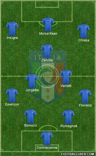 Italy Formation 2019