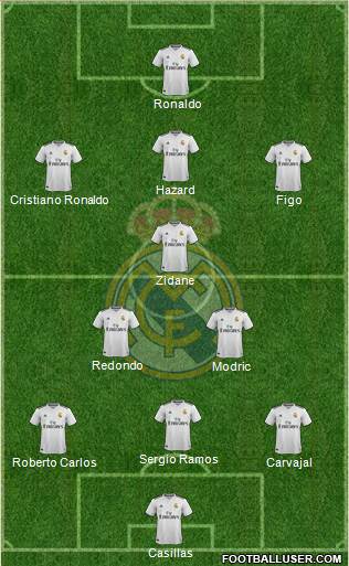Real Madrid C.F. Formation 2019