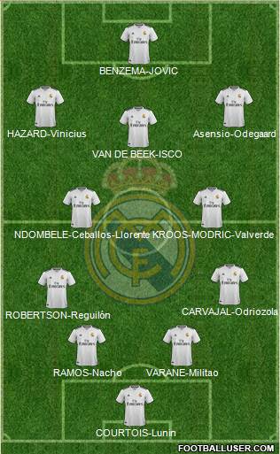 Real Madrid C.F. Formation 2019