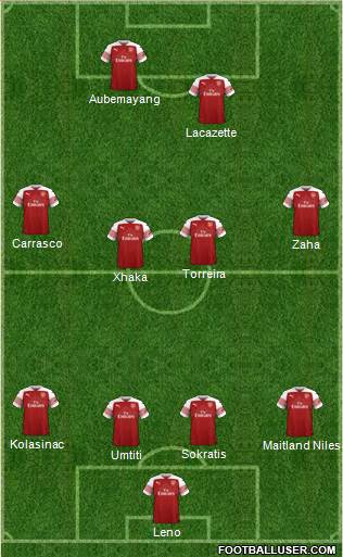 Arsenal Formation 2019