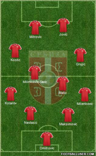 Serbia Formation 2019