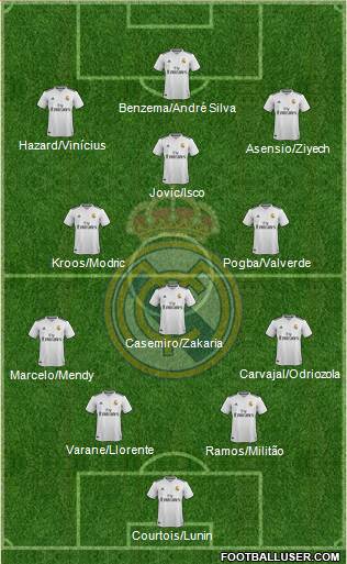 Real Madrid C.F. Formation 2019