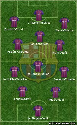 F.C. Barcelona Formation 2019