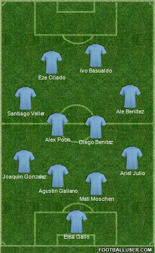 Champions League Team Formation 2019