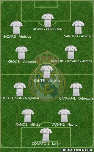 Real Madrid C.F. Formation 2019