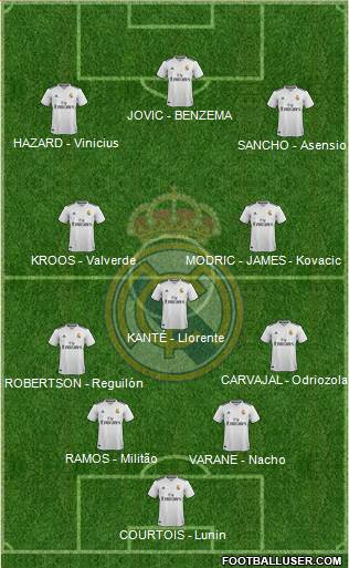 Real Madrid C.F. Formation 2019