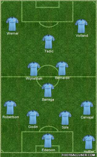 Manchester City Formation 2019