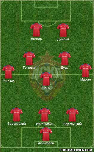 CSKA Moscow football formation