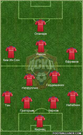 CSKA Moscow football formation