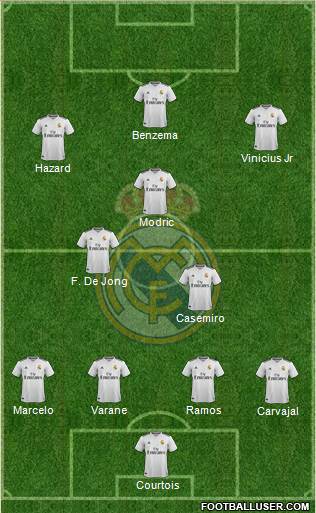 Real Madrid C.F. Formation 2019