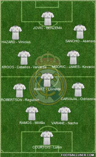 Real Madrid C.F. Formation 2019