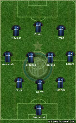 F.C. Internazionale Formation 2019